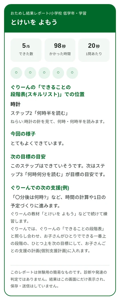 体験版の結果レポート。できた数と、できることの段階表での位置、次の目標の目安が表示される